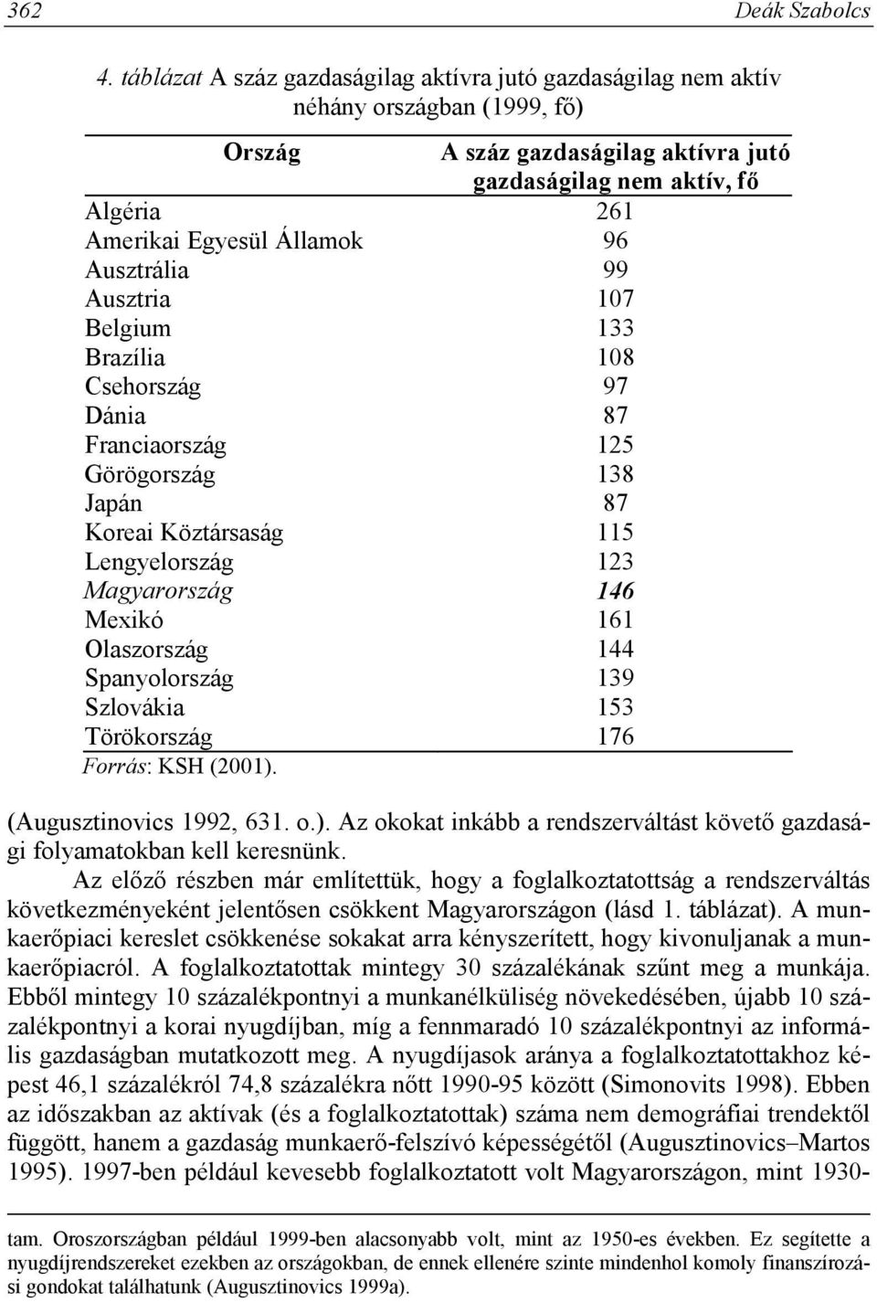 Ausztrália 99 Ausztria 107 Belgium 133 Brazília 108 Csehország 97 Dánia 87 Franciaország 125 Görögország 138 Japán 87 Koreai Köztársaság 115 Lengyelország 123 Magyarország 146 Mexikó 161 Olaszország