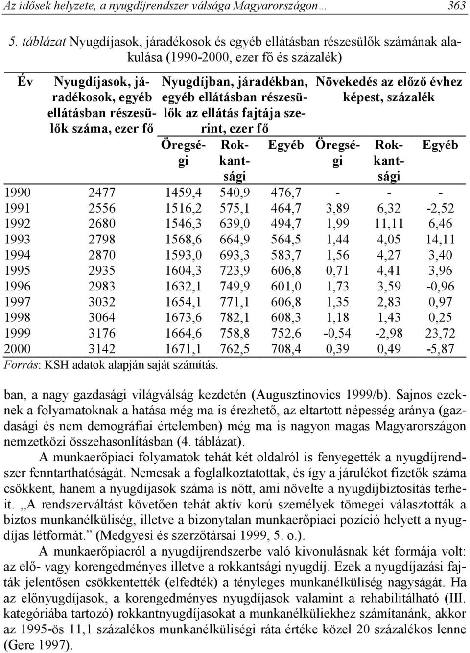 Nyugdíjban, járadékban, egyéb ellátásban részesülők az ellátás fajtája szerint, ezer fő Öregségi Rokkantsági Növekedés az előző évhez képest, százalék Egyéb Öregségi Rokkantsági Egyéb 1990 2477