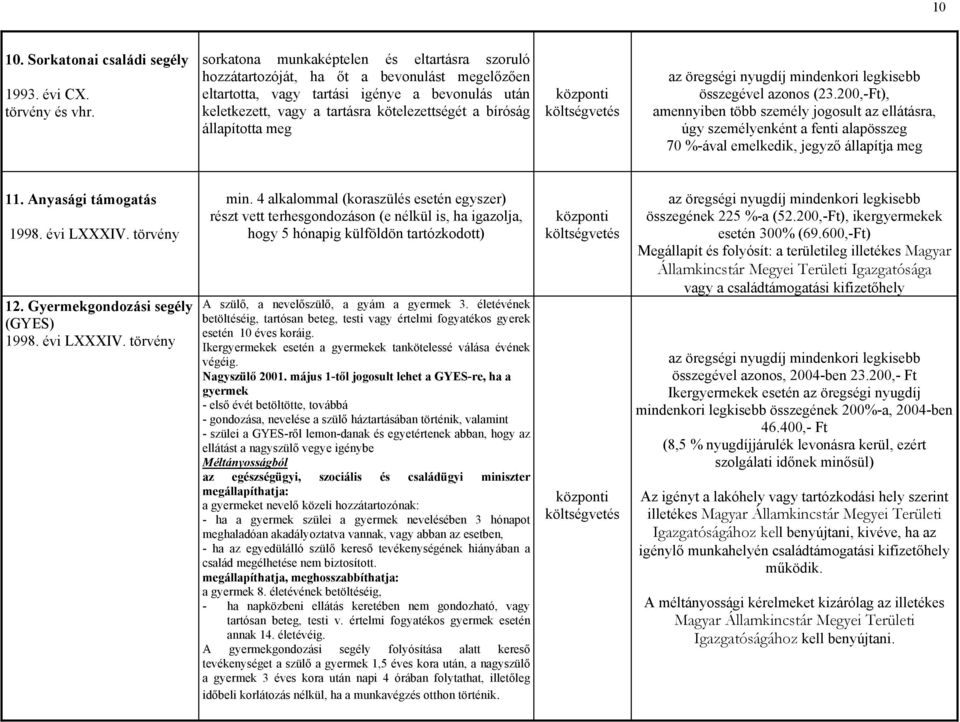 állapította meg az öregségi nyugdíj mindenkori legkisebb összegével azonos (23.