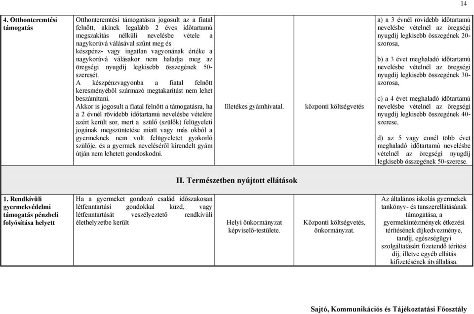 A készpénzvagyonba a fiatal felnőtt keresményéből származó megtakarítást nem lehet beszámítani.