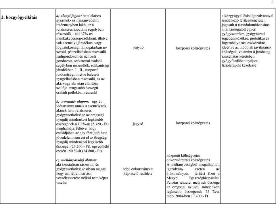 , csoportú rokkantsági, illetve baleseti nyugellátásban részesülő, és az aki, vagy aki után eltartója, szülője magasabb összegű családi pótlékban részesül jegyző a közgyógyellátási igazolvánnyal