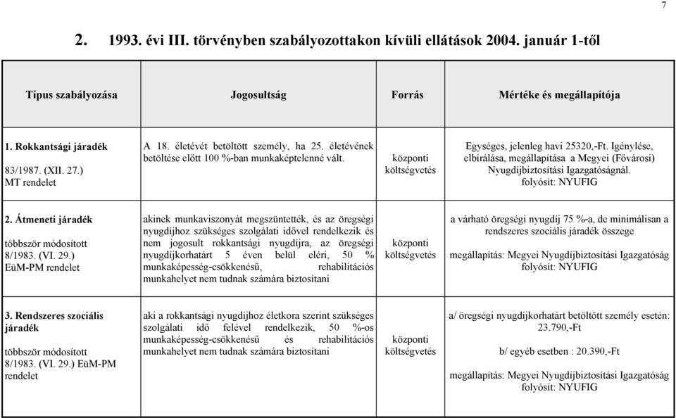 Igénylése, elbírálása, megállapítása a Megyei (Fővárosi) Nyugdíjbiztosítási Igazgatóságnál. folyósít: NYUFIG 2. Átmeneti járadék többször módosított 8/1983. (VI. 29.