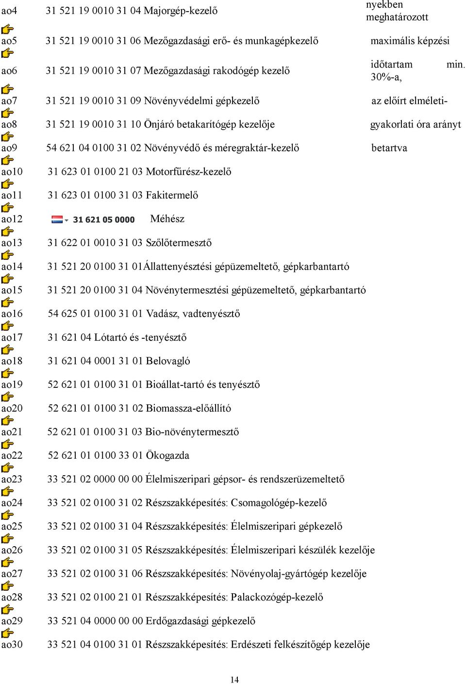 30%-a, ao7 31 521 19 0010 31 09 Növényvédelmi gépkezelő az előírt elméletiao8 31 521 19 0010 31 10 Önjáró betakarítógép kezelője gyakorlati óra arányt ao9 54 621 04 0100 31 02 Növényvédő és