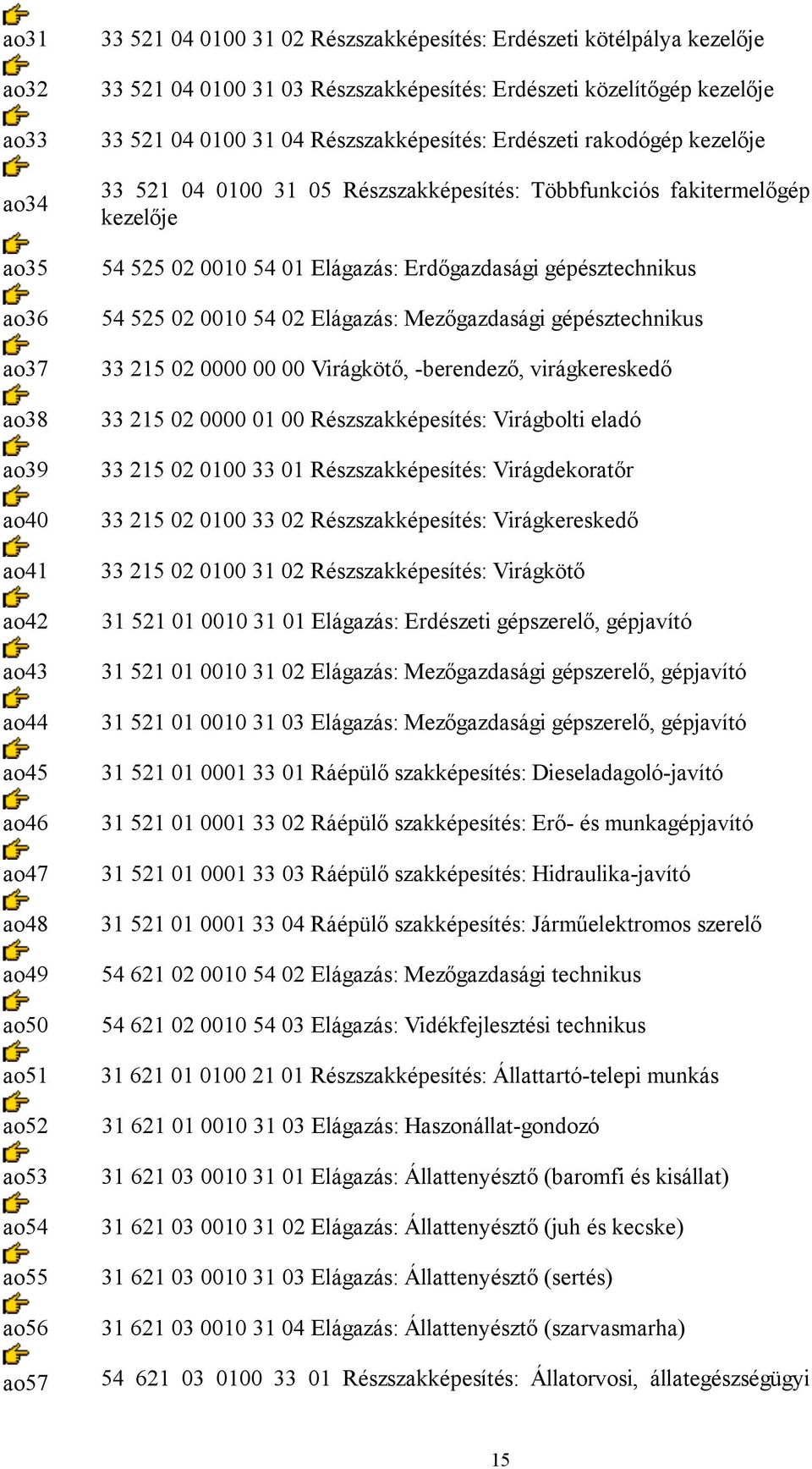 Többfunkciós fakitermelőgép kezelője 54 525 02 0010 54 01 Elágazás: Erdőgazdasági gépésztechnikus 54 525 02 0010 54 02 Elágazás: Mezőgazdasági gépésztechnikus 33 215 02 0000 00 00 Virágkötő,