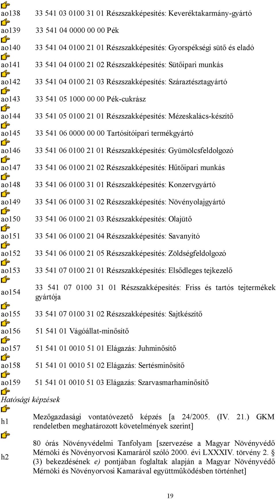 Száraztésztagyártó 33 541 05 1000 00 00 Pék-cukrász 33 541 05 0100 21 01 Részszakképesítés: Mézeskalács-készítő 33 541 06 0000 00 00 Tartósítóipari termékgyártó 33 541 06 0100 21 01