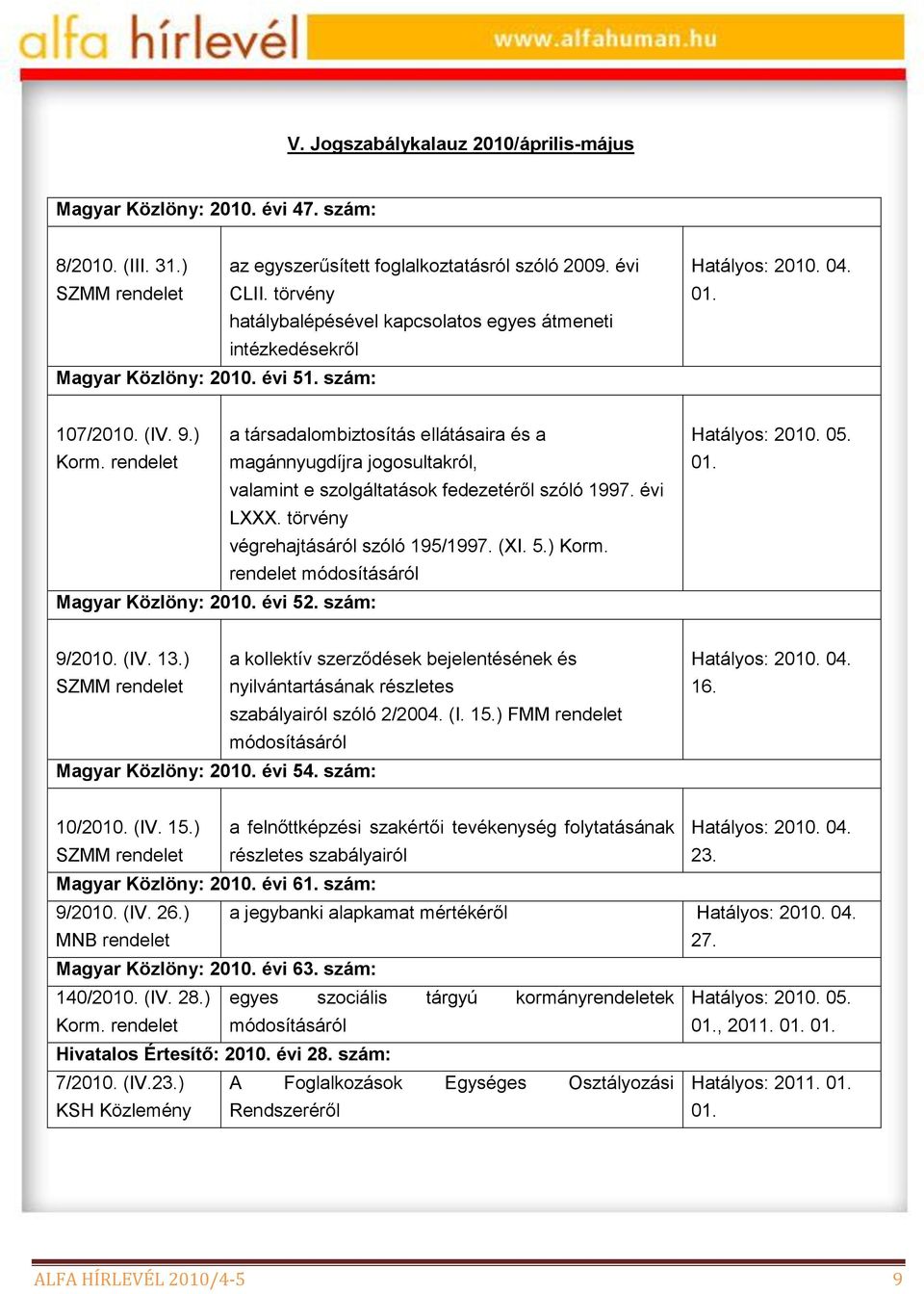 rendelet magánnyugdíjra jogosultakról, valamint e szolgáltatások fedezetéről szóló 1997. évi LXXX. törvény végrehajtásáról szóló 195/1997. (XI. 5.) Korm. rendelet módosításáról Magyar Közlöny: 2010.