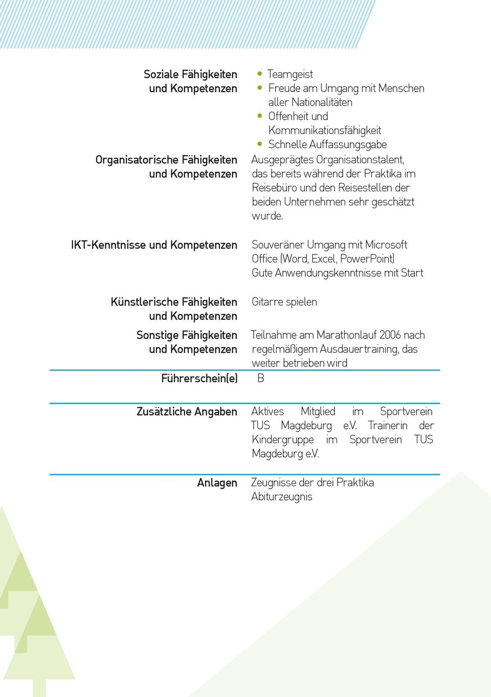 Souveräner Umgang mit Microsoft Office (Word, Excel, PowerPoint) Gute Anwendungskenntnisse mit Start Künstlerische Fähigkeiten Gitarre spielen und Kompetenzen Sonstige Fähigkeiten Teilnahme am