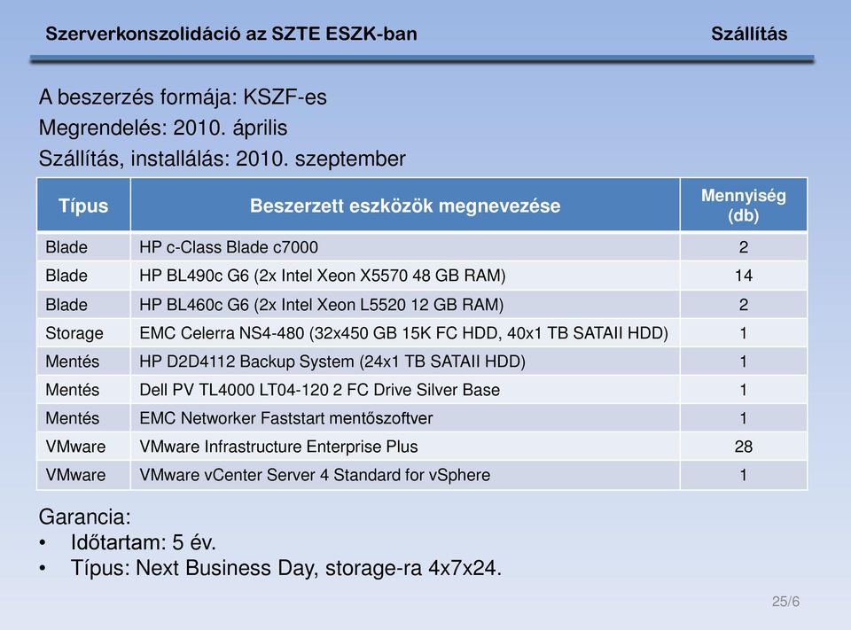 Intel Xeon L5520 12 GB RAM) 2 Storage EMC Celerra NS4-480 (32x450 GB 15K FC HDD, 40x1 TB SATAII HDD) 1 Mentés HP D2D4112 Backup System (24x1 TB SATAII HDD) 1 Mentés Dell PV
