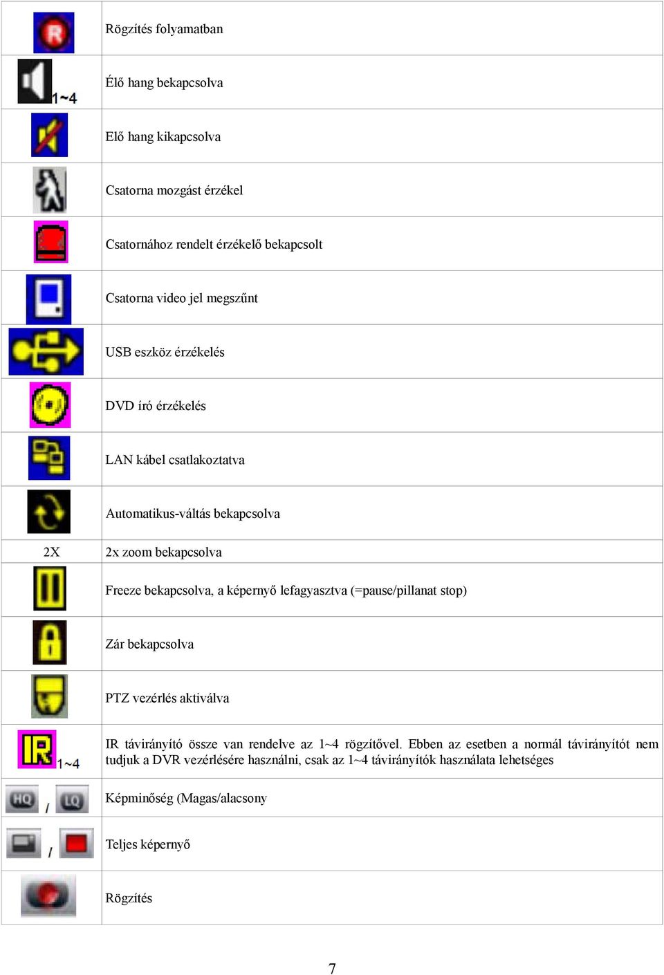 képernyő lefagyasztva (=pause/pillanat stop) Zár bekapcsolva PTZ vezérlés aktiválva IR távirányító össze van rendelve az 1~4 rögzítővel.