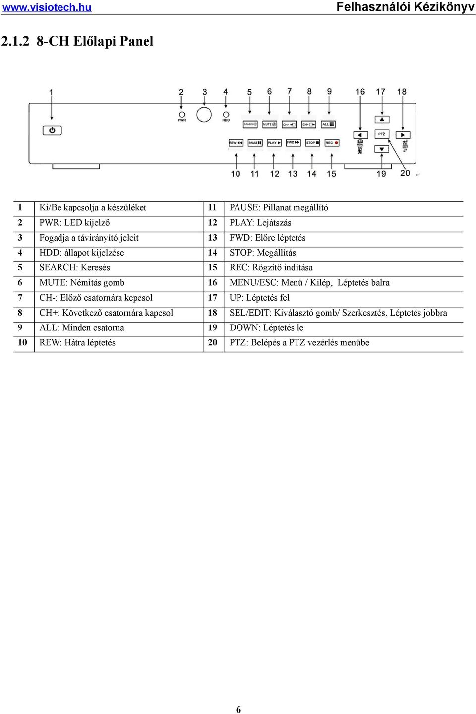 gomb 16 MENU/ESC: Menü / Kilép, Léptetés balra 7 CH-: Előző csatornára kepcsol 17 UP: Léptetés fel 8 CH+: Következő csatornára kapcsol 18