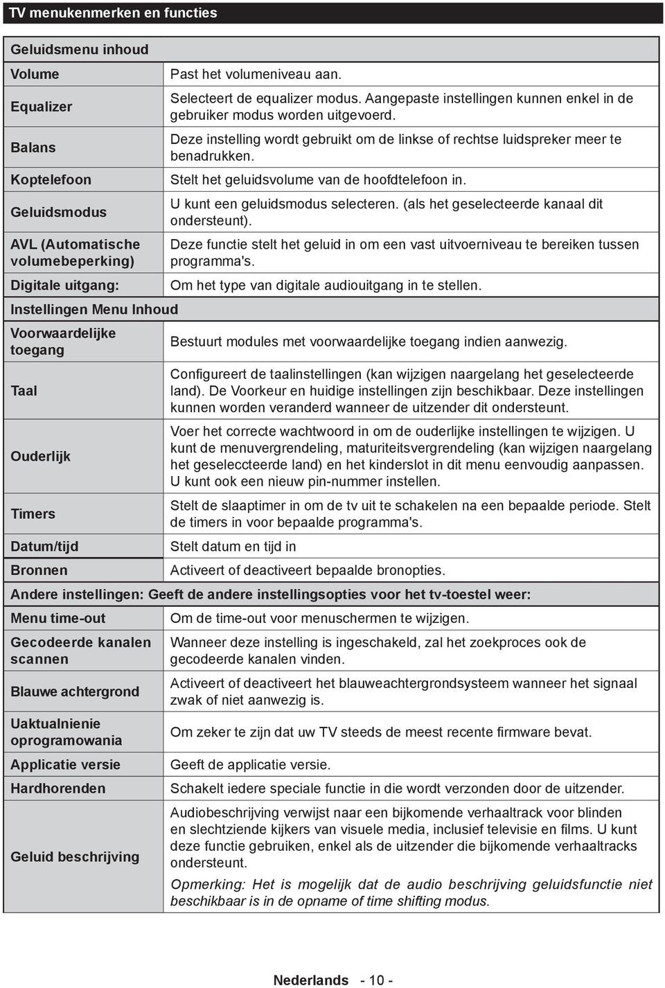 Deze instelling wordt gebruikt om de linkse of rechtse luidspreker meer te benadrukken. Stelt het geluidsvolume van de hoofdtelefoon in. U kunt een geluidsmodus selecteren.