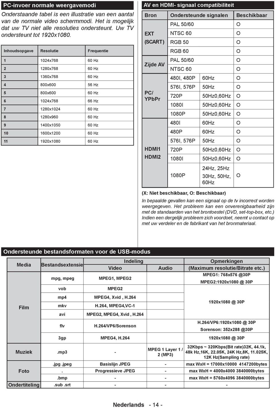 Inhoudsopgave Resolutie Frequentie 1 1024x768 60 Hz 2 1280x768 60 Hz 3 1360x768 60 Hz 4 800x600 56 Hz 5 800x600 60 Hz 6 1024x768 66 Hz 7 1280x1024 60 Hz 8 1280x960 60 Hz 9 1400x1050 60 Hz 10