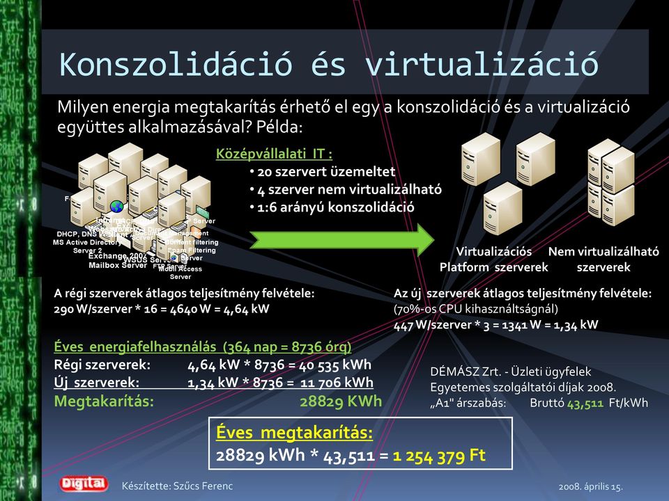 Webszerver Exchange07 SActiveDirectory DHCP,DNSWINS ClientAcesServer Documentanagement Server SActiveDirectory Server Contentfiltering Server SpamFiltering Exchange07 WSUServer Server ailboxserver