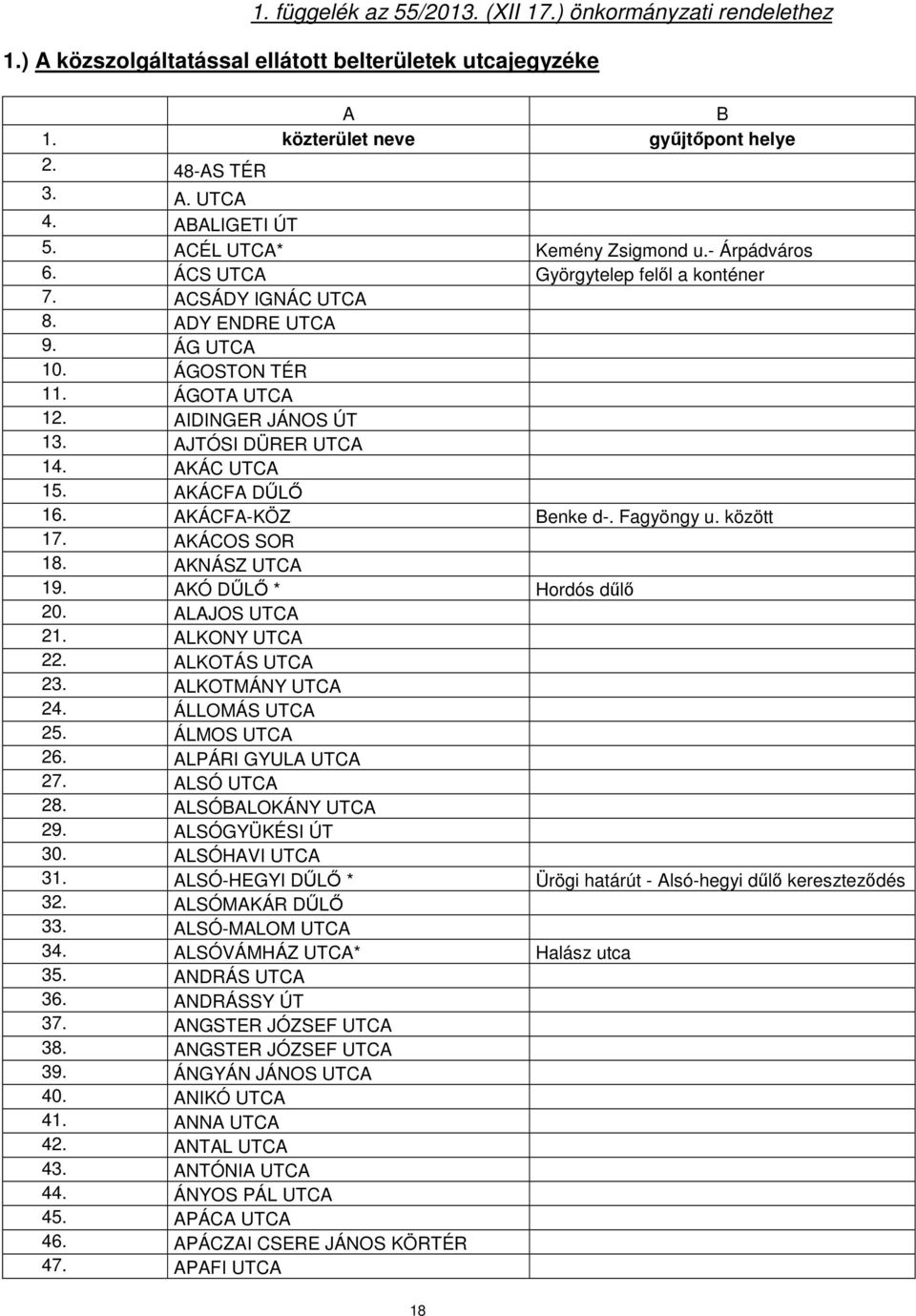 AIDINGER JÁNOS ÚT 13. AJTÓSI DÜRER UTCA 14. AKÁC UTCA 15. AKÁCFA DŰLŐ 16. AKÁCFA-KÖZ Benke d-. Fagyöngy u. között 17. AKÁCOS SOR 18. AKNÁSZ UTCA 19. AKÓ DŰLŐ * Hordós dűlő 20. ALAJOS UTCA 21.