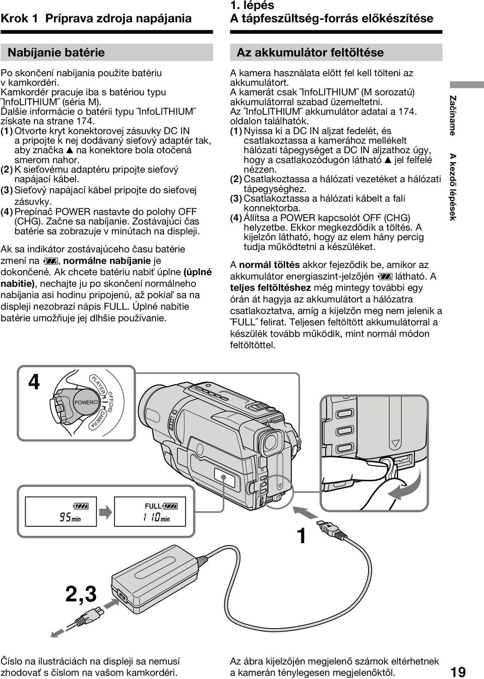 (1) Otvorte kryt konektorovej zásuvky DC IN a pripojte k nej dodávaný sie ový adaptér tak, aby značka v na konektore bola otočená smerom nahor.