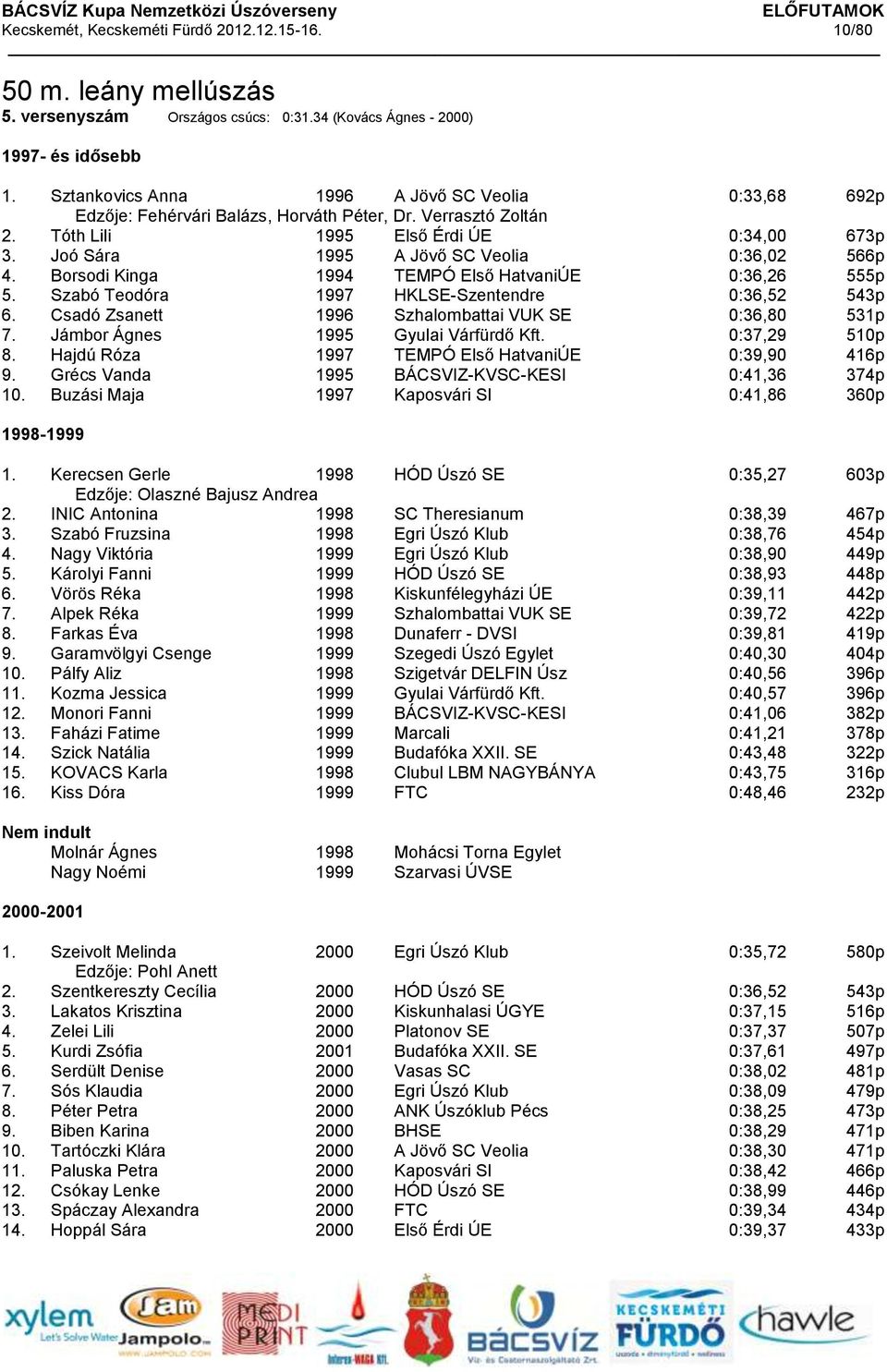 Joó Sára 1995 A Jövő SC Veolia 0:36,02 566p 4. Borsodi Kinga 1994 TEMPÓ Első HatvaniÚE 0:36,26 555p 5. Szabó Teodóra 1997 HKLSE-Szentendre 0:36,52 543p 6.