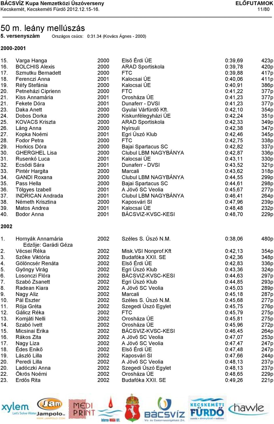 Petneházi Ciprienn 2000 FTC 0:41,22 377p 21. Kiss Annamária 2001 Orosháza ÚE 0:41,23 377p 21. Fekete Dóra 2001 Dunaferr - DVSI 0:41,23 377p 23. Daka Anett 2000 Gyulai Várfürdő Kft. 0:42,10 354p 24.