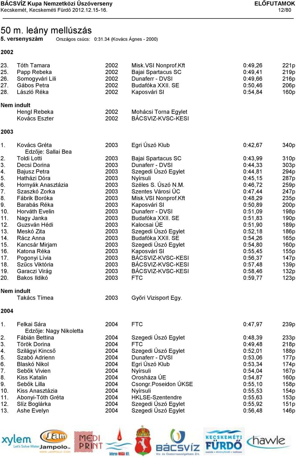 László Réka 2002 Kaposvári SI 0:54,84 160p Hengl Rebeka 2002 Mohácsi Torna Egylet Kovács Eszter 2002 BÁCSVIZ-KVSC-KESI 2003 1. Kovács Gréta 2003 Egri Úszó Klub 0:42,67 340p Edzője: Sallai Bea 2.