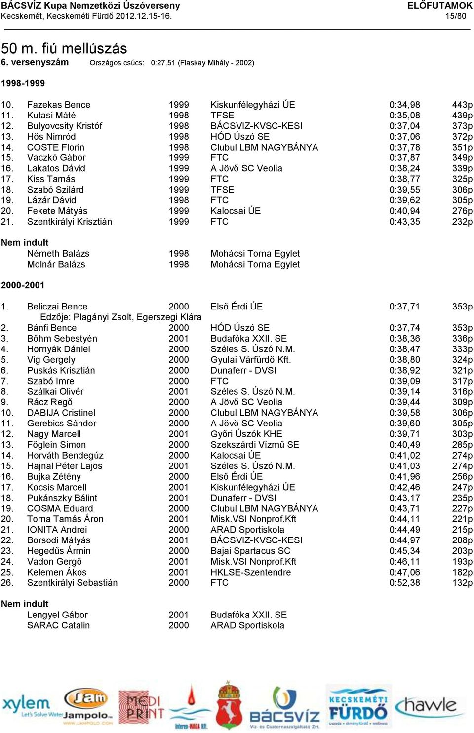 COSTE Florin 1998 Clubul LBM NAGYBÁNYA 0:37,78 351p 15. Vaczkó Gábor 1999 FTC 0:37,87 349p 16. Lakatos Dávid 1999 A Jövő SC Veolia 0:38,24 339p 17. Kiss Tamás 1999 FTC 0:38,77 325p 18.