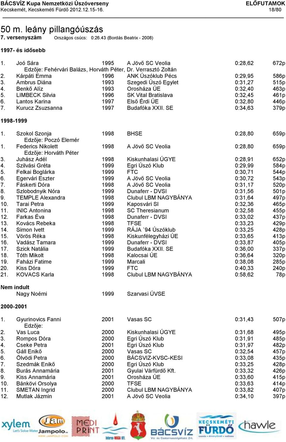 Ambrus Diána 1993 Szegedi Úszó Egylet 0:31,27 515p 4. Benkő Alíz 1993 Orosháza ÚE 0:32,40 463p 5. LIMBECK Silvia 1996 SK Vital Bratislava 0:32,45 461p 6.