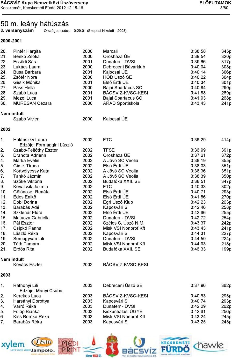 Zsótér Nóra 2000 HÓD Úszó SE 0:40,22 304p 26. Girsik Mónika 2001 Első Érdi ÚE 0:40,34 301p 27. Pass Hella 2000 Bajai Spartacus SC 0:40,84 290p 28. Szabó Luca 2001 BÁCSVIZ-KVSC-KESI 0:41,88 269p 29.