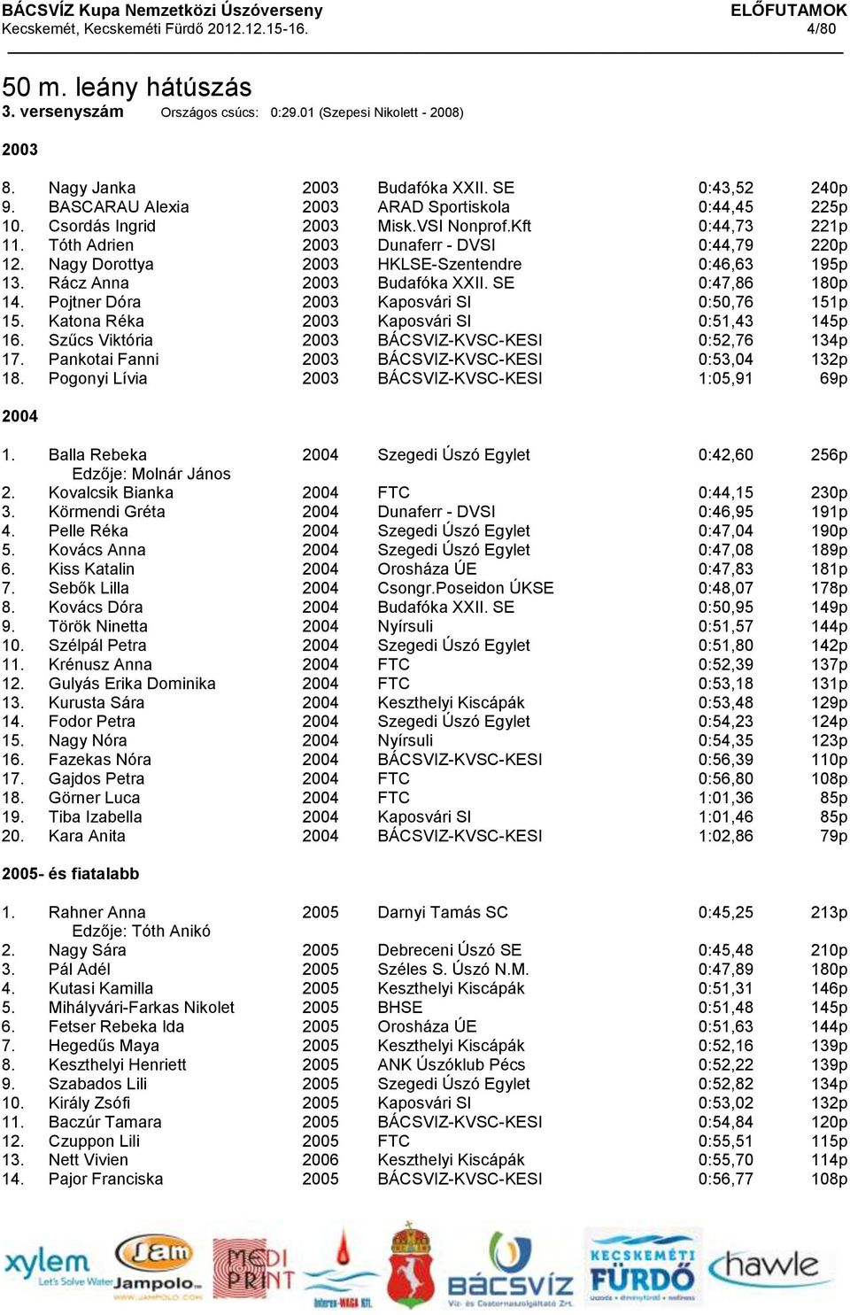 Nagy Dorottya 2003 HKLSE-Szentendre 0:46,63 195p 13. Rácz Anna 2003 Budafóka XXII. SE 0:47,86 180p 14. Pojtner Dóra 2003 Kaposvári SI 0:50,76 151p 15. Katona Réka 2003 Kaposvári SI 0:51,43 145p 16.