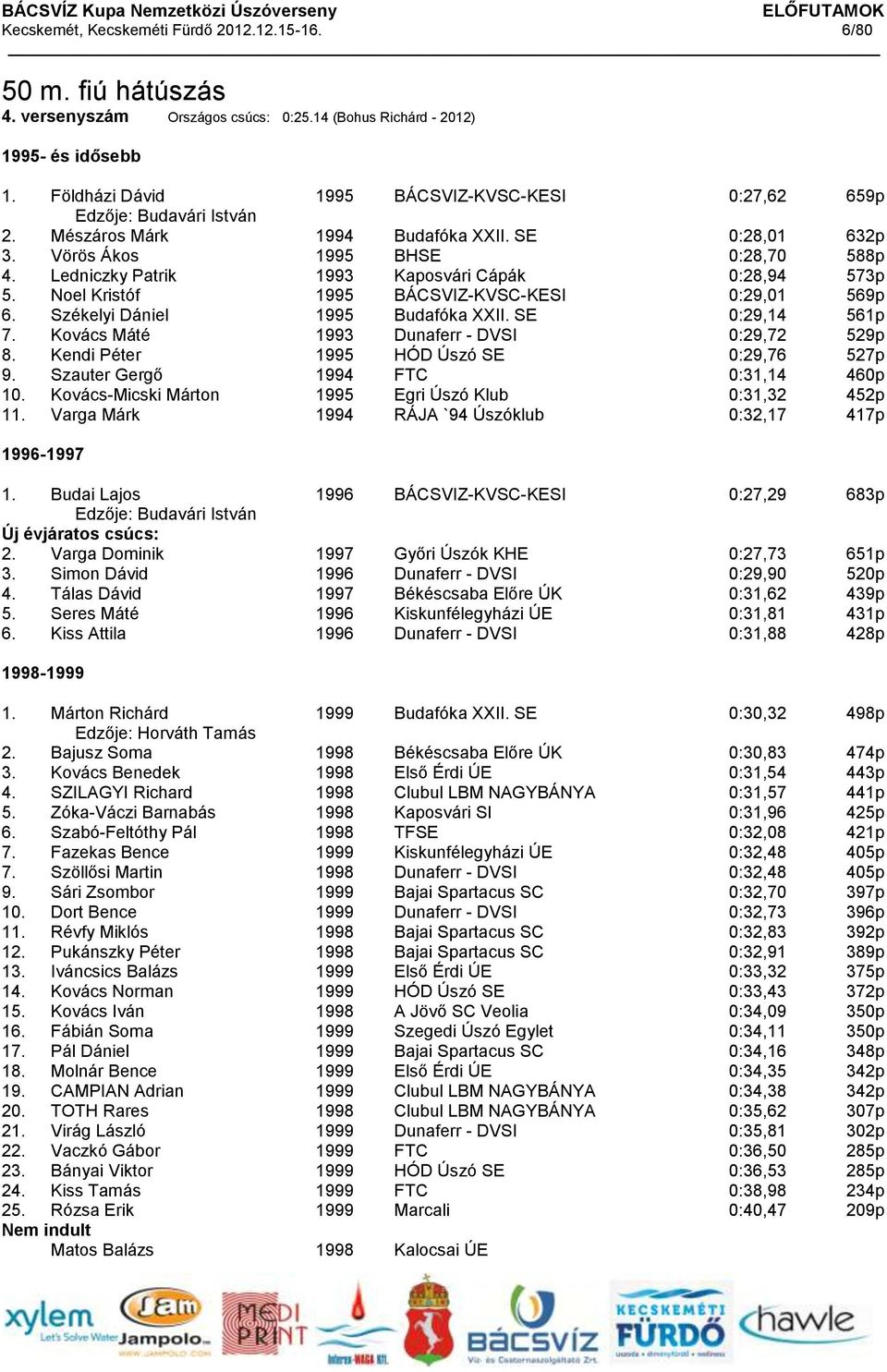 Ledniczky Patrik 1993 Kaposvári Cápák 0:28,94 573p 5. Noel Kristóf 1995 BÁCSVIZ-KVSC-KESI 0:29,01 569p 6. Székelyi Dániel 1995 Budafóka XXII. SE 0:29,14 561p 7.