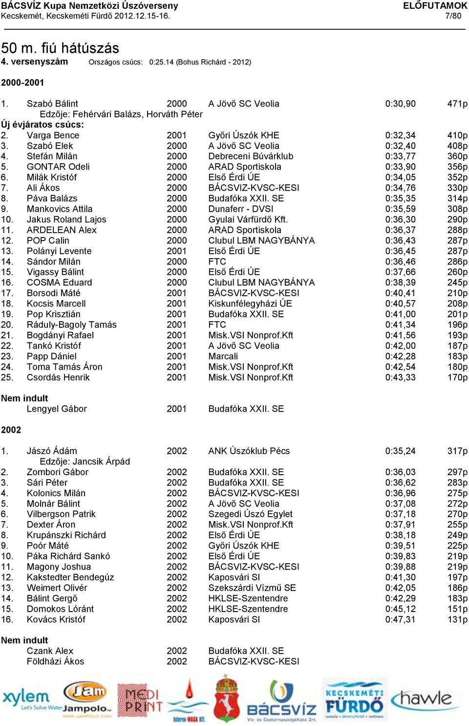 Szabó Elek 2000 A Jövő SC Veolia 0:32,40 408p 4. Stefán Milán 2000 Debreceni Búvárklub 0:33,77 360p 5. GONTAR Odeli 2000 ARAD Sportiskola 0:33,90 356p 6.