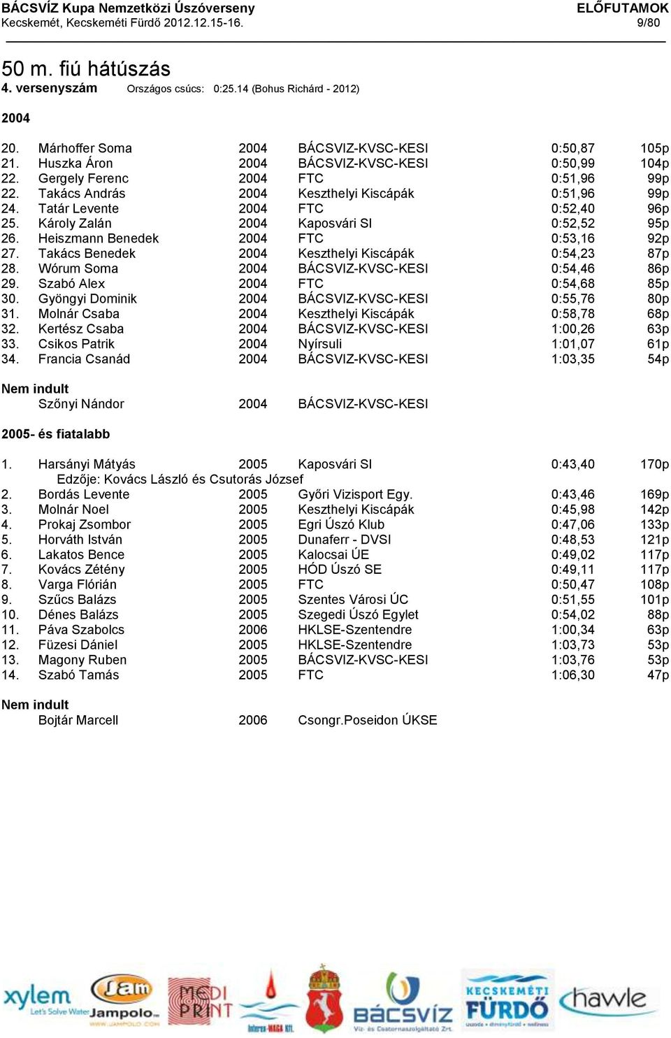 Károly Zalán 2004 Kaposvári SI 0:52,52 95p 26. Heiszmann Benedek 2004 FTC 0:53,16 92p 27. Takács Benedek 2004 Keszthelyi Kiscápák 0:54,23 87p 28. Wórum Soma 2004 BÁCSVIZ-KVSC-KESI 0:54,46 86p 29.