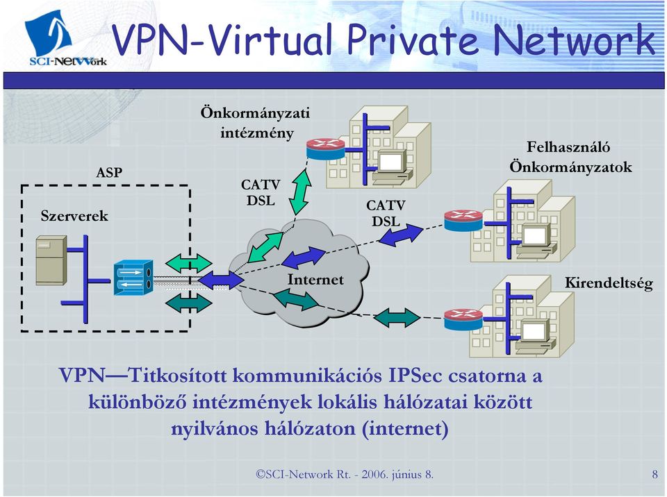 Titkosított kommunikációs IPSec csatorna a különböző intézmények lokális