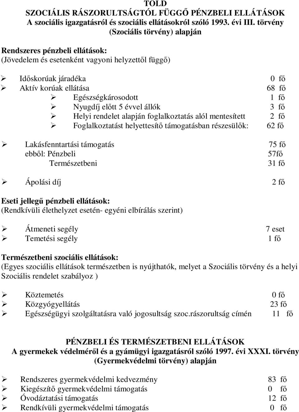 Nyugdíj előtt 5 évvel állók 3 fő Helyi rendelet alapján foglalkoztatás alól mentesített 2 fő Foglalkoztatást helyettesítő támogatásban részesülők: 62 fő Lakásfenntartási támogatás 75 fő ebből: