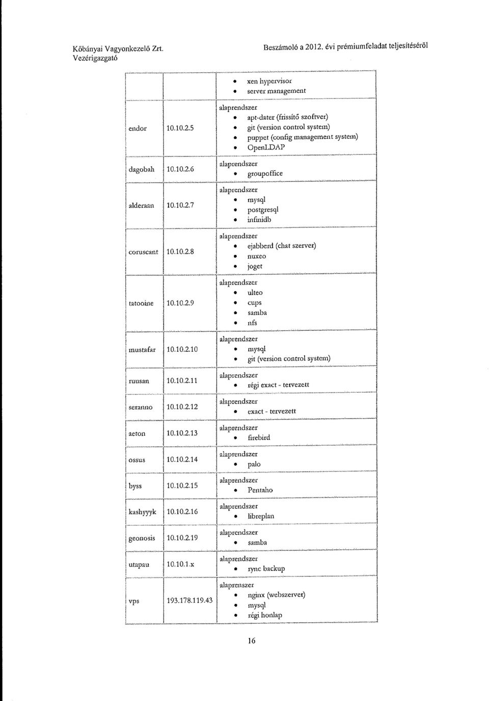 43 xen hypervisor server management alaprendszer apr-dater (frissítő szoftver) git (version control system) puppet (config management system) OpenLD1\P alaprendszer groupofflee alaprendszer mysql