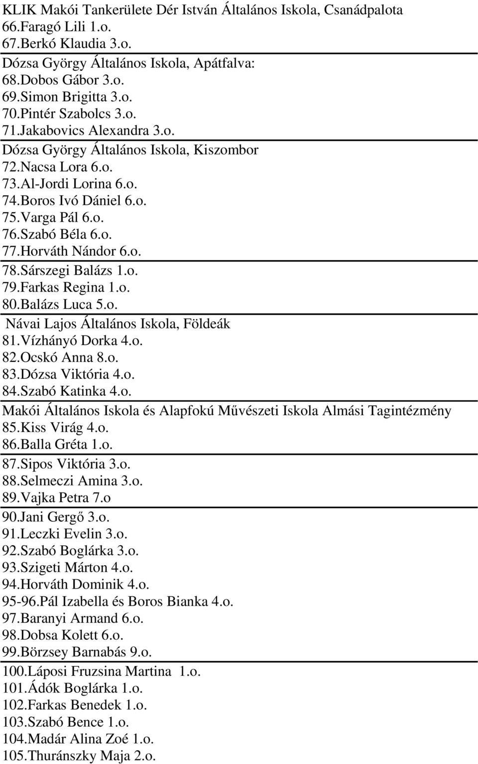 Horváth Nándor 6.o. 78.Sárszegi Balázs 1.o. 79.Farkas Regina 1.o. 80.Balázs Luca 5.o. Návai Lajos Általános Iskola, Földeák 81.Vízhányó Dorka 4.o. 82.Ocskó Anna 8.o. 83.Dózsa Viktória 4.o. 84.