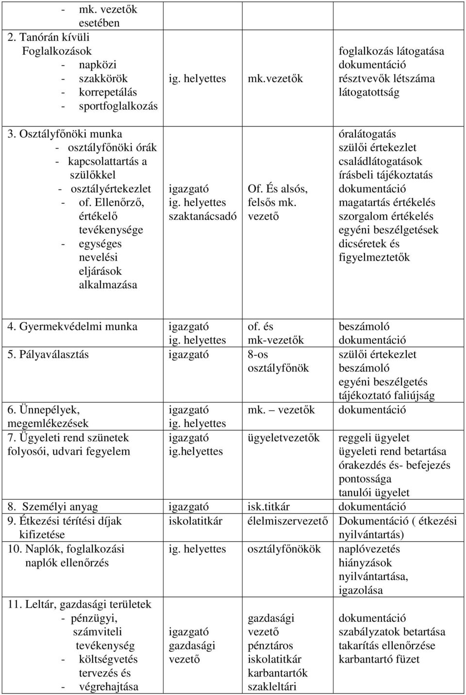 helyettes szaktanácsadó Of. És alsós, felsıs mk.