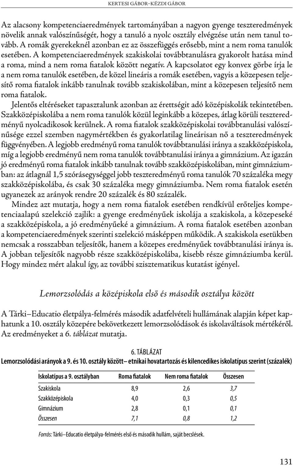 A kompetenciaeredmények szakiskolai továbbtanulásra gyakorolt hatása mind a roma, mind a nem roma fiatalok között negatív.