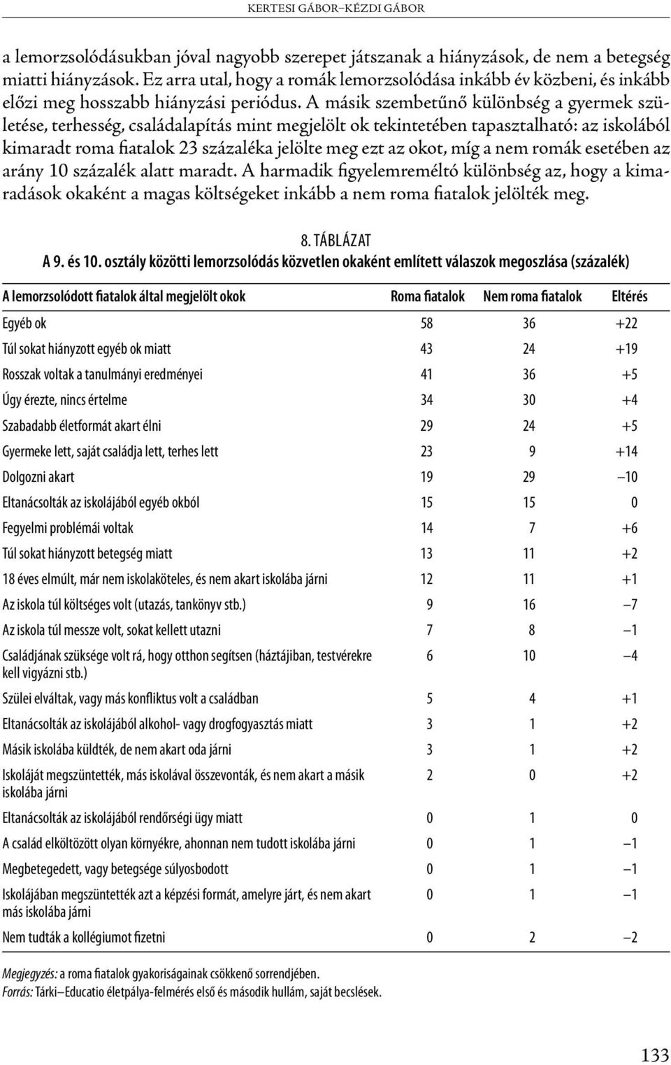 A másik szembetűnő különbség a gyermek születése, terhesség, családalapítás mint megjelölt ok tekintetében tapasztalható: az iskolából kimaradt roma fiatalok 23 százaléka jelölte meg ezt az okot, míg