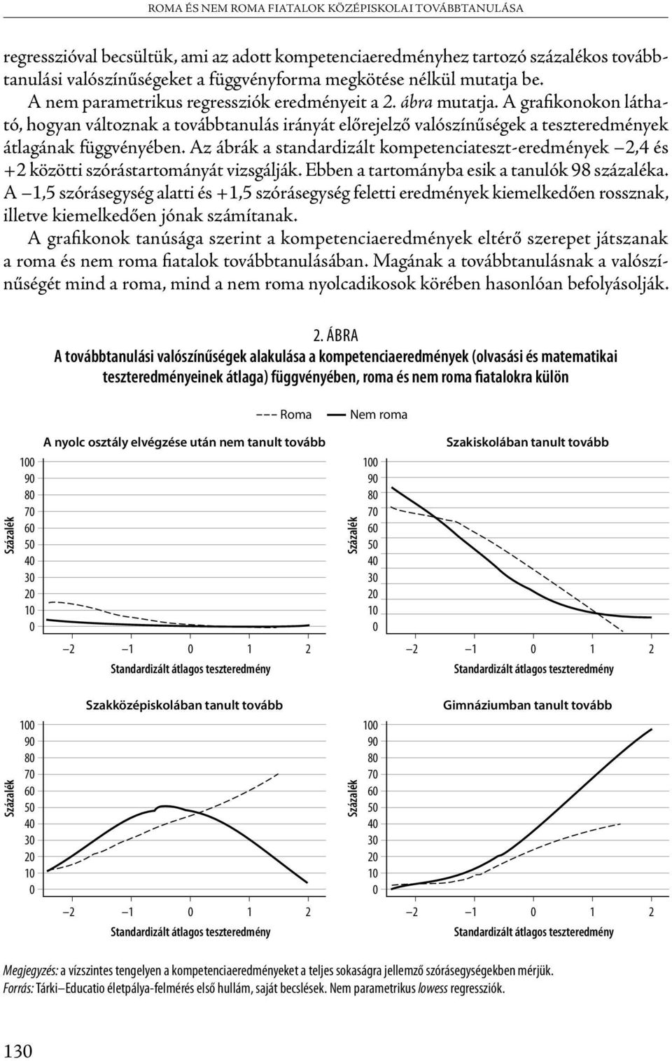 A grafikonokon látható, hogyan változnak a továbbtanulás irányát előrejelző valószínűségek a teszteredmények átlagának függvényében.