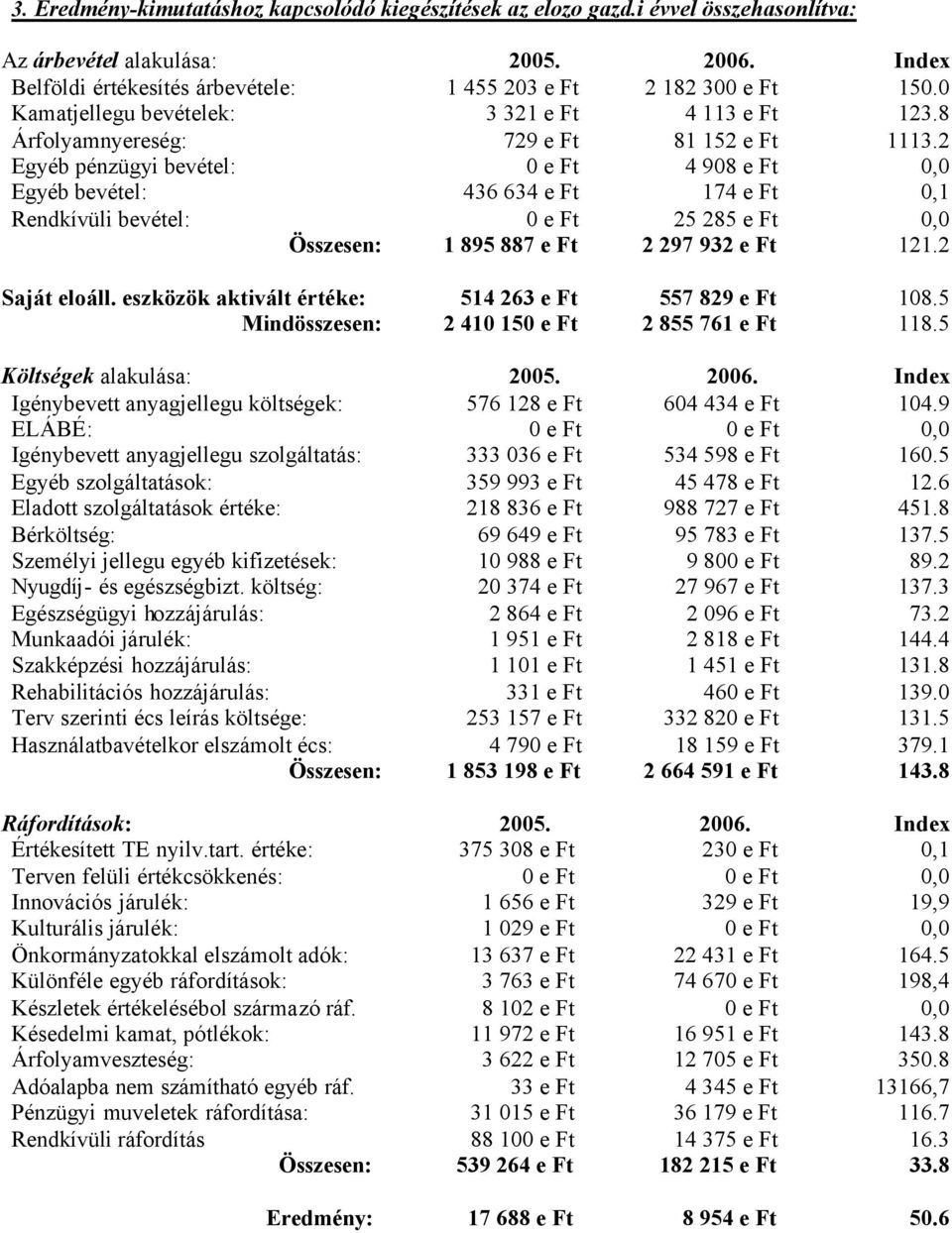 2 Egyéb pénzügyi bevétel: 0 e Ft 4 908 e Ft 0,0 Egyéb bevétel: 436 634 e Ft 174 e Ft 0,1 Rendkívüli bevétel: 0 e Ft 25 285 e Ft 0,0 Összesen: 1 895 887 e Ft 2 297 932 e Ft 121.2 Saját eloáll.