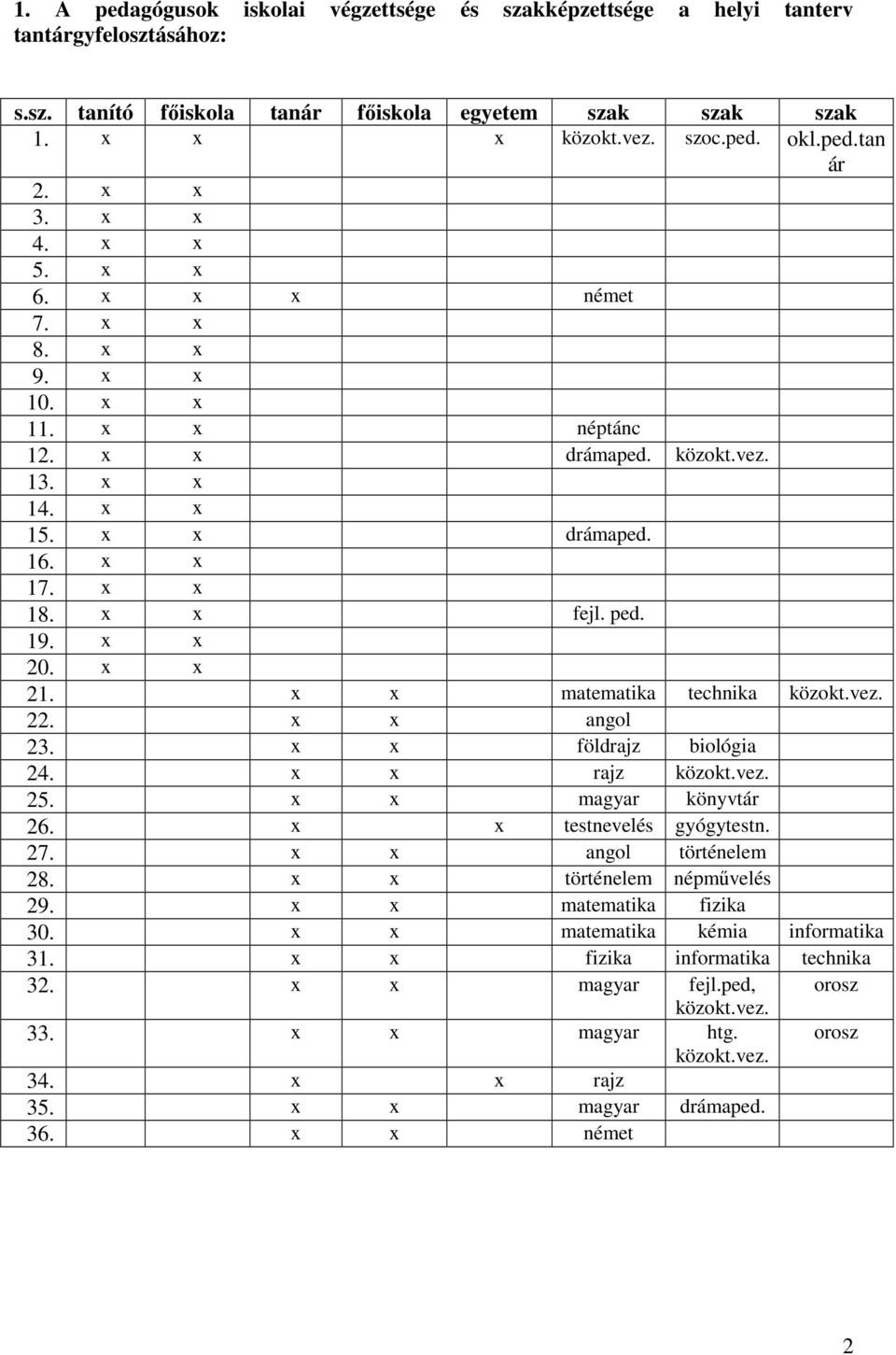 x x 21. x x matematika technika közokt.vez. 22. x x angol 23. x x földrajz biológia 24. x x rajz közokt.vez. 25. x x magyar könyvtár 26. x x testnevelés gyógytestn. 27. x x angol történelem 28.