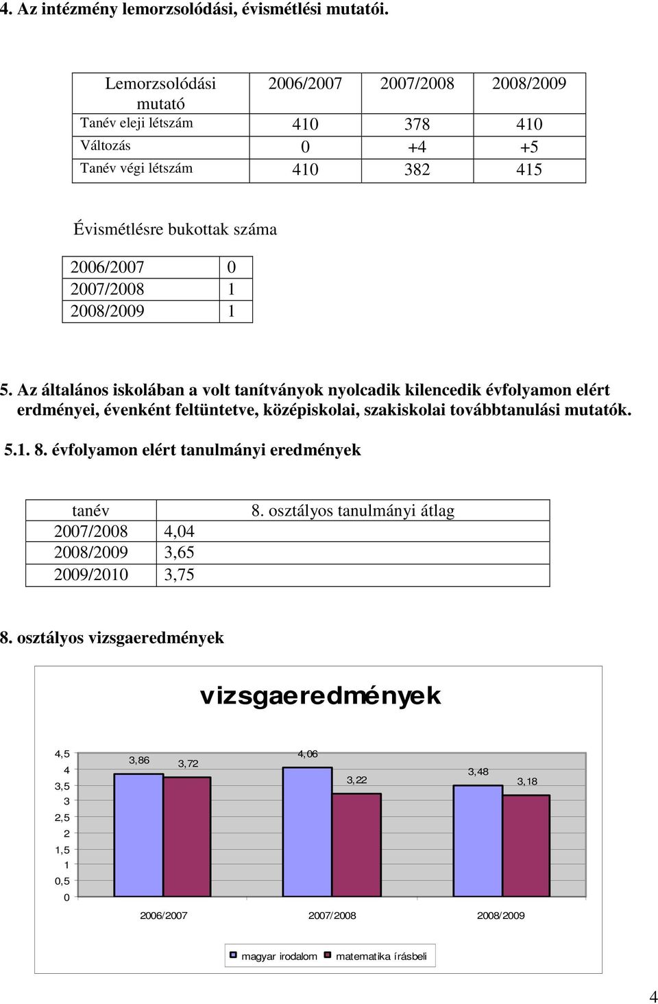 2007/2008 1 2008/2009 1 5.