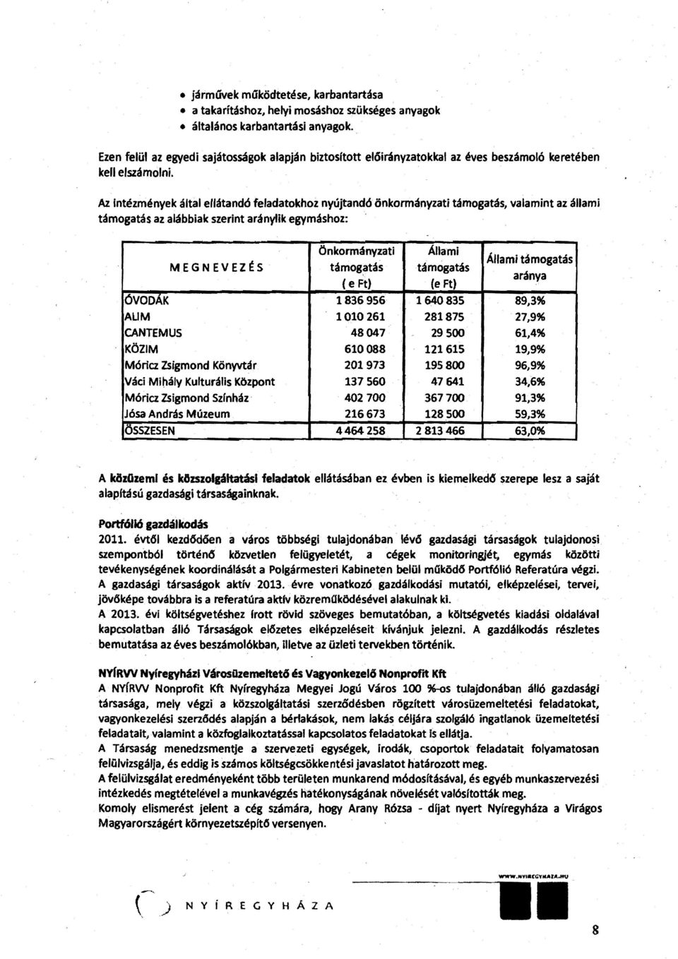 Az intézmények által ellátandó fe/adatokhoz nyújtandó önkormányzati támogatás, valamint az állami támogatás az alábbiak szerint aránylik egymáshoz: ÓVODÁK ALlM CANTEMUS KÖZIM MEGNEVEZ~S Móricz