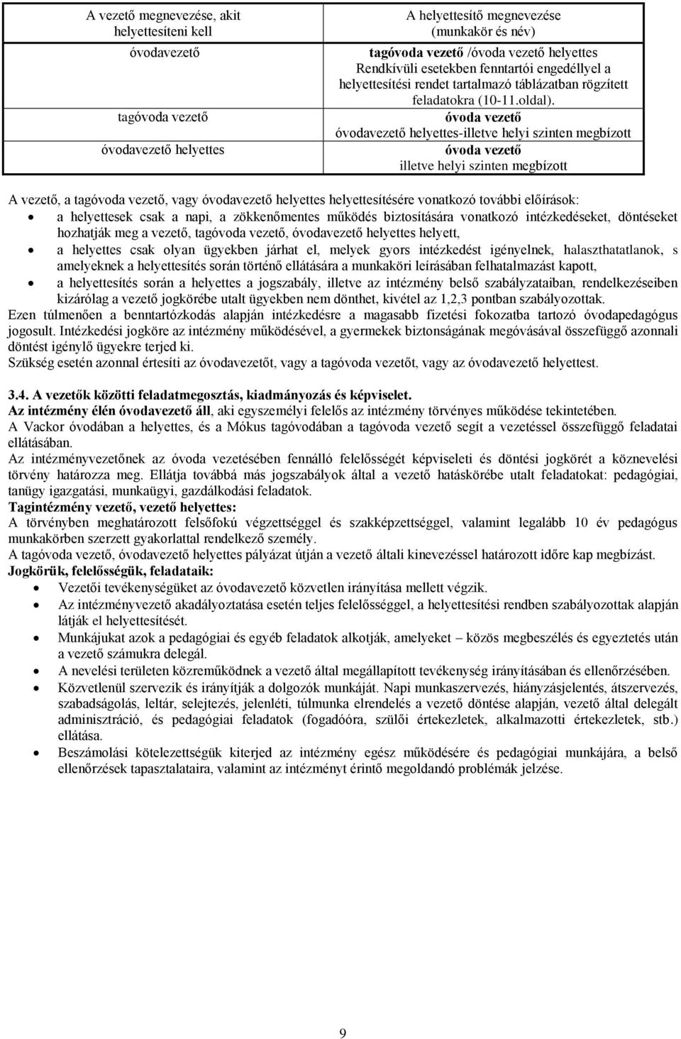 óvoda vezető óvodavezető -illetve helyi szinten megbízott óvoda vezető illetve helyi szinten megbízott A vezető, a tagóvoda vezető, vagy óvodavezető ítésére vonatkozó további előírások: a ek csak a