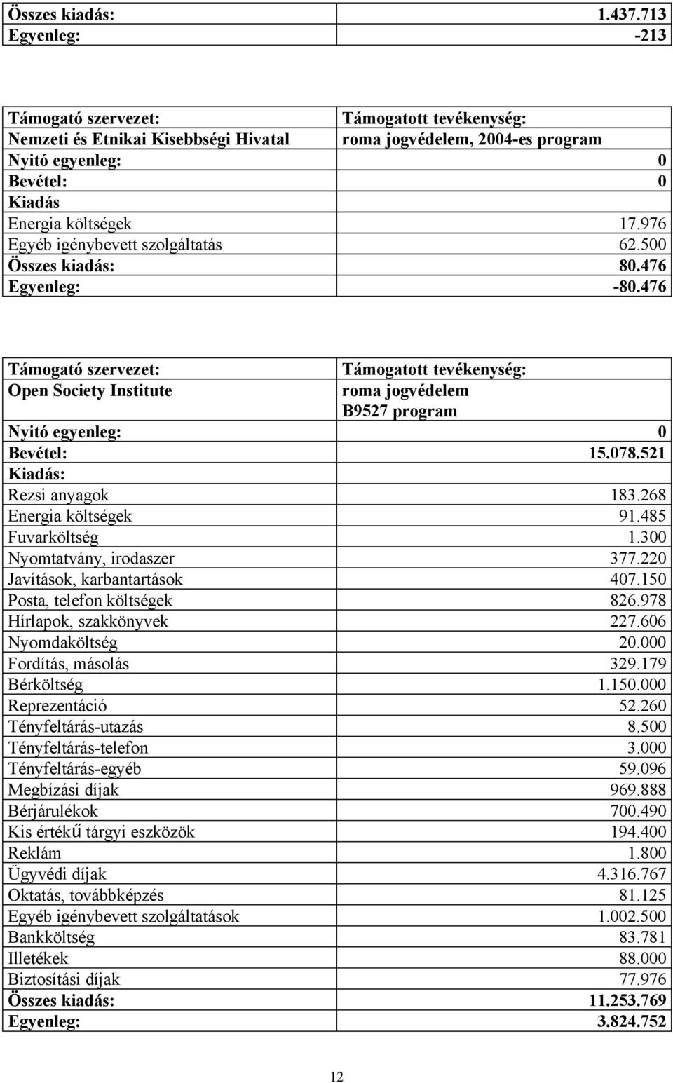 268 Energia költségek 91.485 Fuvarköltség 1.300 Nyomtatvány, irodaszer 377.220 Javítások, karbantartások 407.150 Posta, telefon költségek 826.978 Hírlapok, szakkönyvek 227.606 Nyomdaköltség 20.