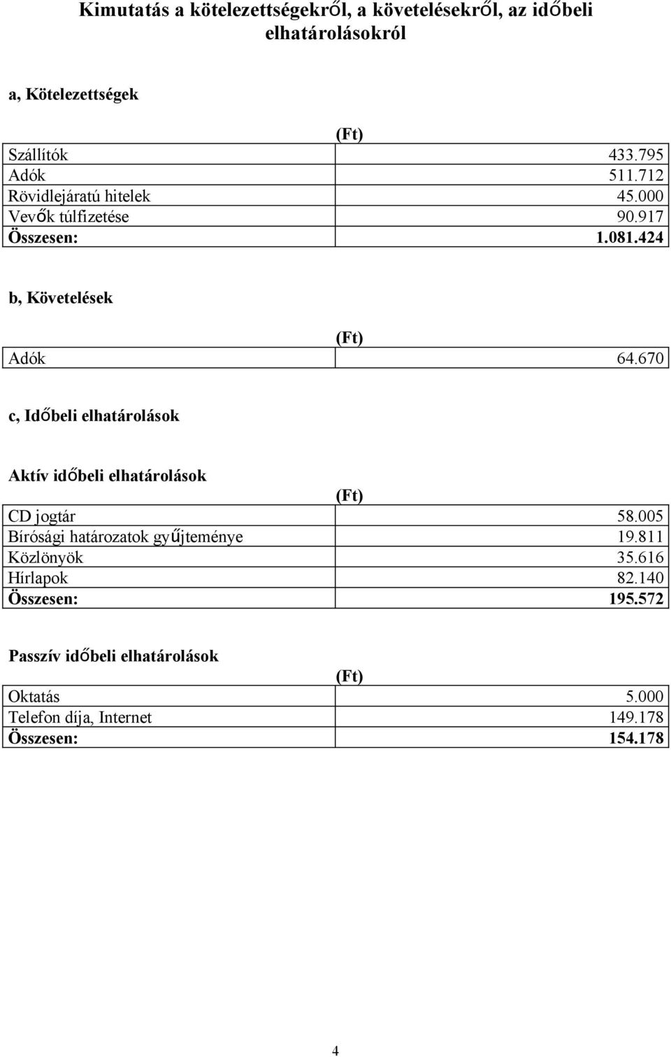 670 c, Időbeli elhatárolások Aktív időbeli elhatárolások (Ft) CD jogtár 58.005 Bírósági határozatok gyűjteménye 19.