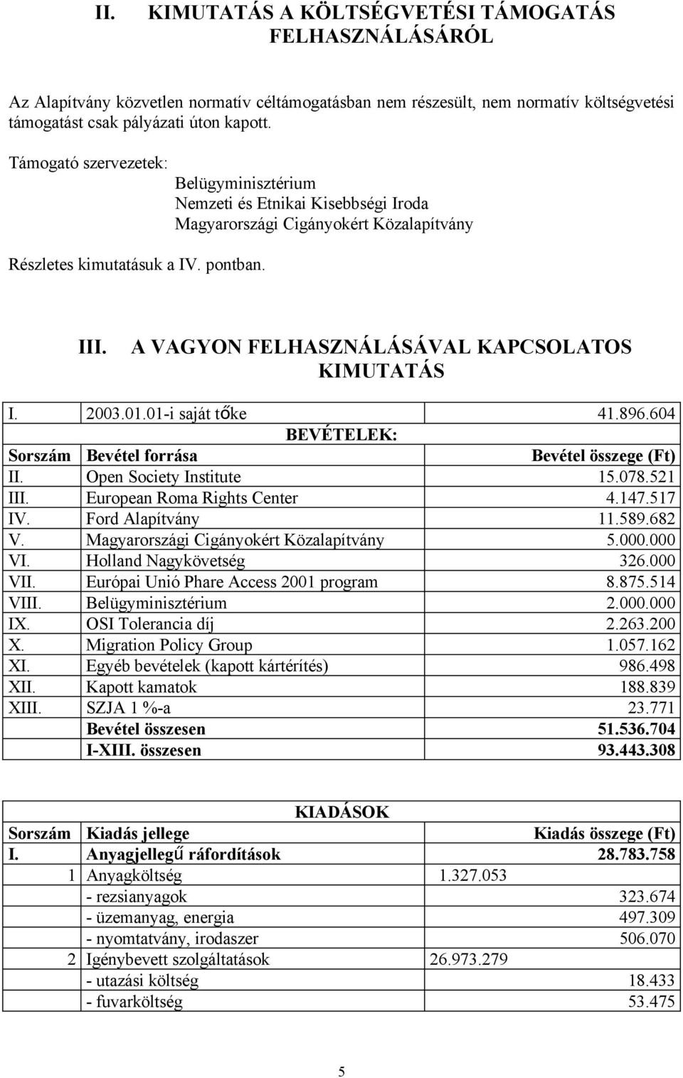 A VAGYON FELHASZNÁLÁSÁVAL KAPCSOLATOS KIMUTATÁS I. 2003.01.01-i saját tőke 41.896.604 BEVÉTELEK: Sorszám Bevétel forrása Bevétel összege (Ft) II. Open Society Institute 15.078.521 III.