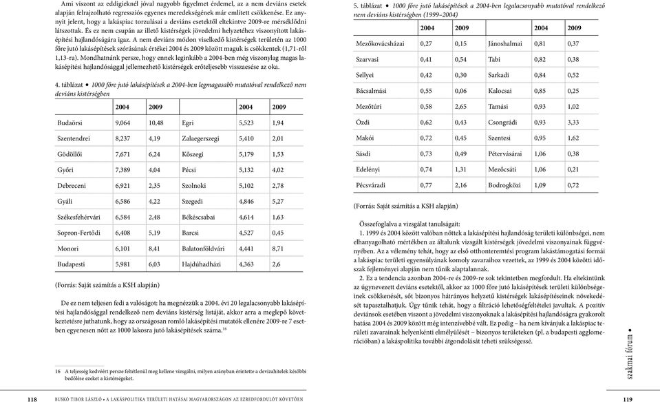 És ez nem csupán az illető kistérségek jövedelmi helyzetéhez viszonyított lakásépítési hajlandóságára igaz.