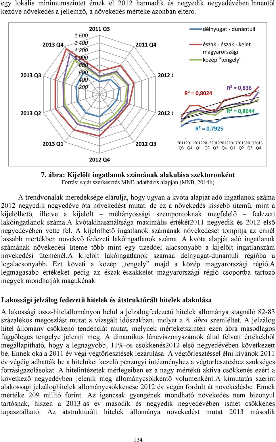 2013 Q2 2012 Q2 R² = 0,8644 R² = 0,7925 2013 Q1 2012 Q3 2011 Q3 201120122012201220122013201320132013 Q4 Q1 Q2 Q3 Q4 Q1 Q2 Q3 Q4 2012 Q4 7.