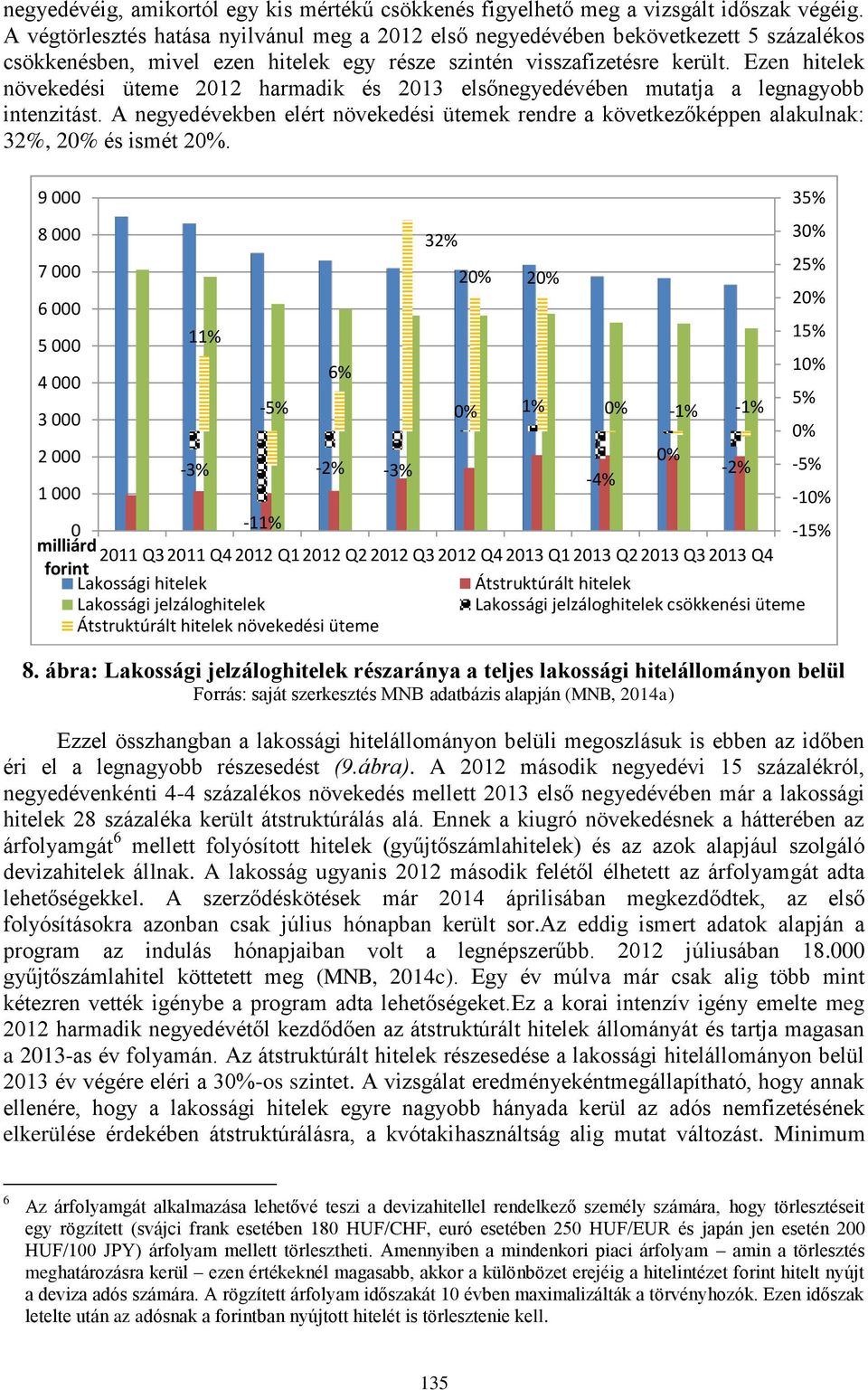 Ezen hitelek növekedési üteme 2012 harmadik és 2013 elsőnegyedévében mutatja a legnagyobb intenzitást.