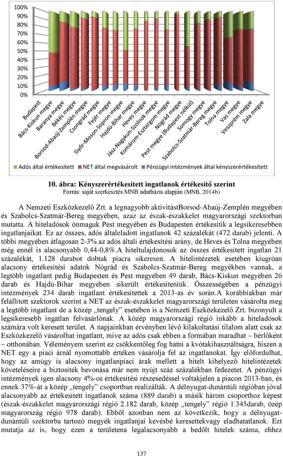 a legnagyobb aktivitástborsod-abaúj-zemplén megyében és Szabolcs-Szatmár-Bereg megyében, azaz az észak-északkelet magyarországi szektorban mutatta.