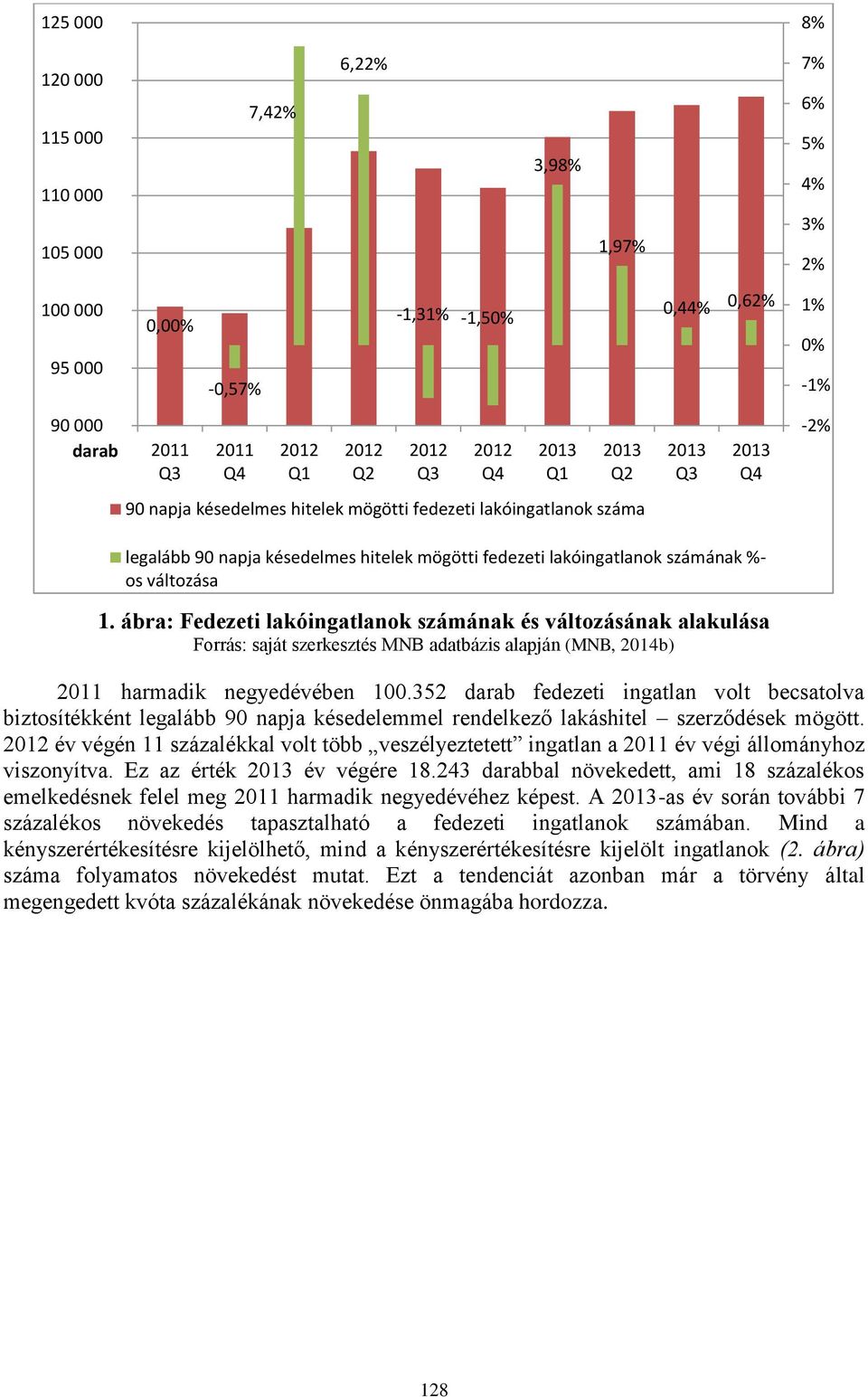 %- os változása 1. ábra: Fedezeti lakóingatlanok számának és változásának alakulása Forrás: saját szerkesztés MNB adatbázis alapján (MNB, 2014b) 2011 harmadik negyedévében 100.